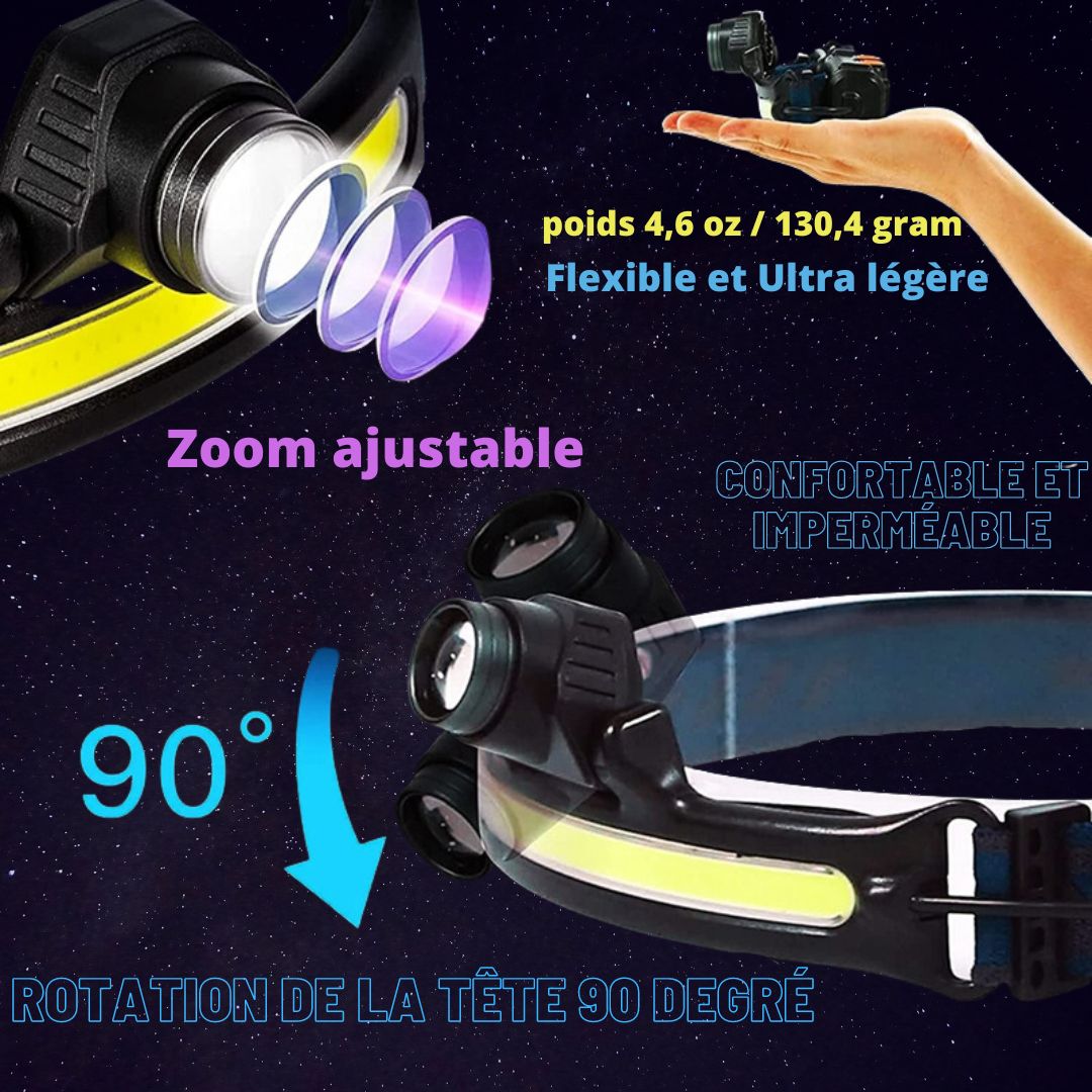 lampe-frontale-caractéristiques