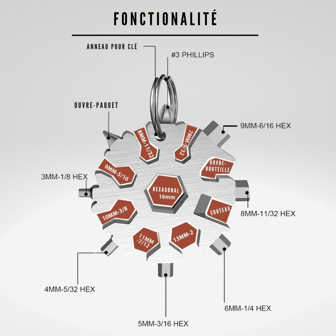outil-multifonction-fonctionalite